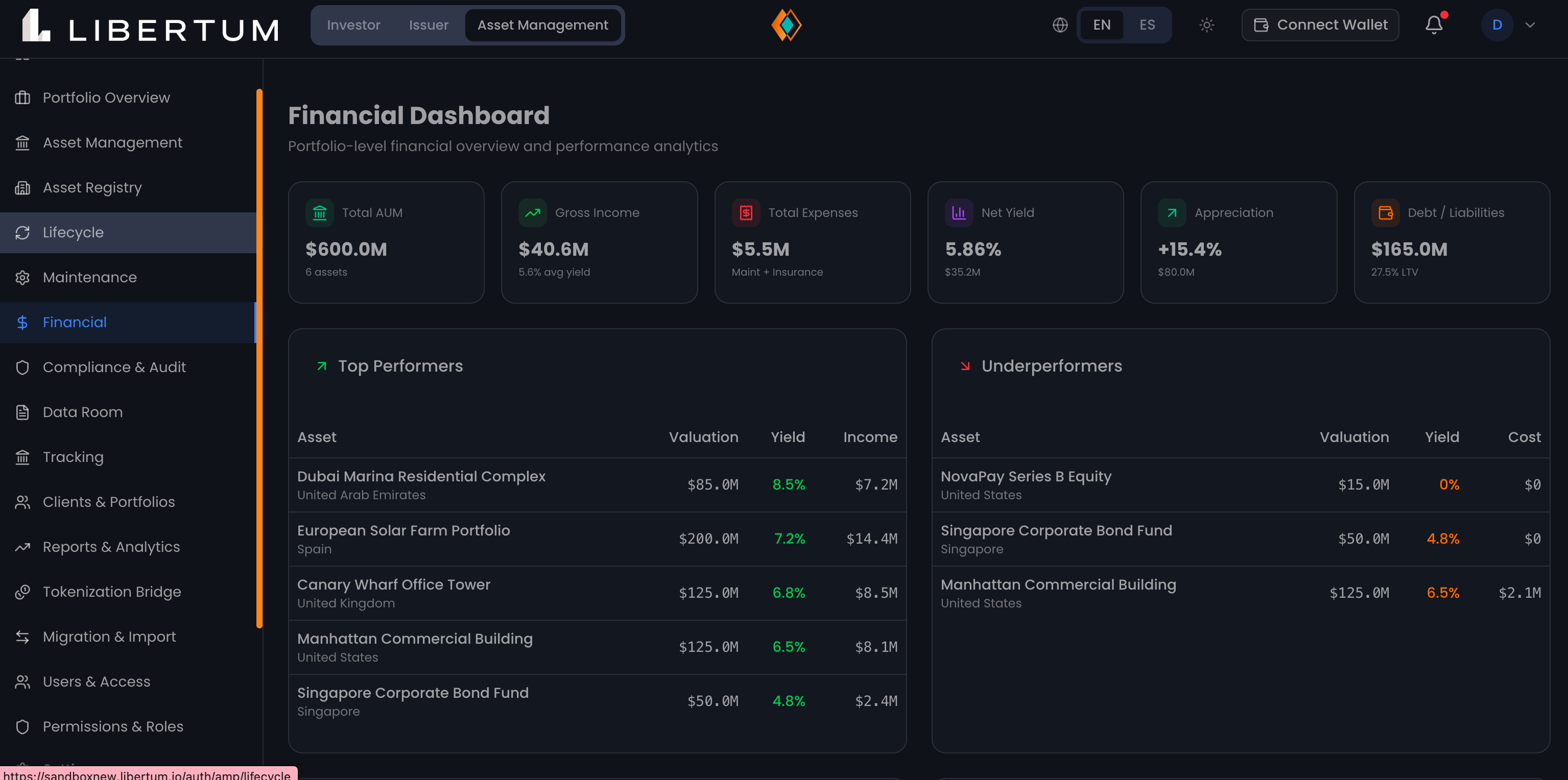 Financial Dashboard