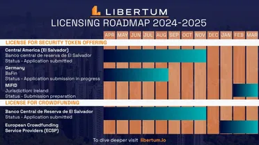 Libertum Licensing Roadmap Update for 2024 and 2025