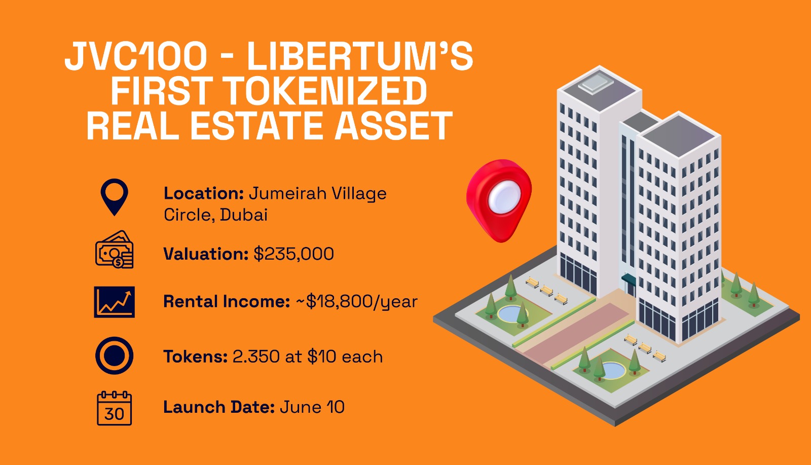 JVC100 - Libertum's First Tokenized Real Estate Asset Infographic JVC100 - Libertum's First Tokenized Real Estate Asset Infographic