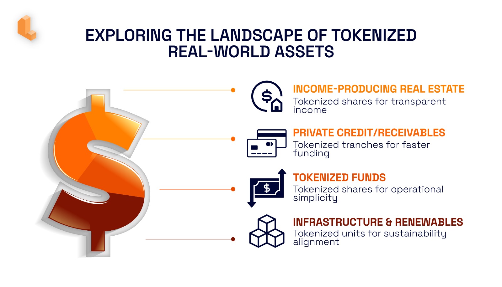 Exploring The Landscape Of Tokenized Real-World Assets Exploring The Landscape Of Tokenized Real-World Assets