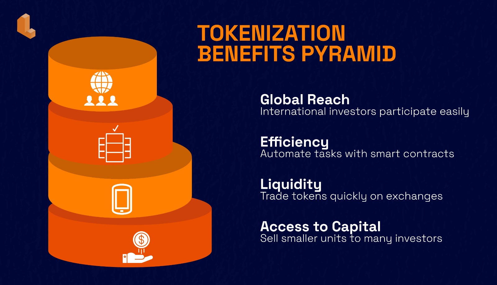 Tokenization Benefits Pyramid Infographic Tokenization Benefits Pyramid Infographic